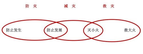 破解火灾世界难题 中国方案造福人类