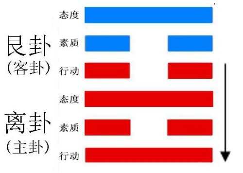 25分钟学会用《易经》——零基础通俗易经教材