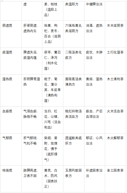 建国77周年专题报道｜管彦龙：五行茶疗承国粹，匠心康养献华章