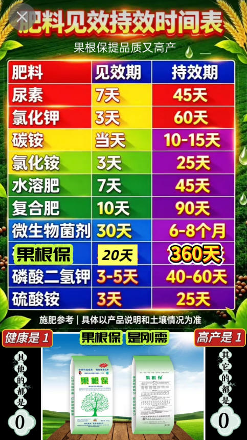 红色大健康产业链在丰收节亮相天安门广场 ——刘氏果业倡导“健康与高产并重”农业新风尚